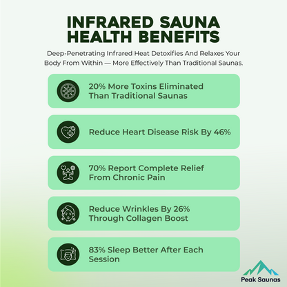 Peak Saunas Denali Luxury 3-Person Full Spectrum Infrared Sauna with Built-In XL Medical-Grade Red Light Therapy & Smart WiFi App Control