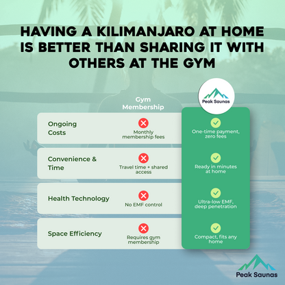 Peak Saunas Kilimanjaro 5-Person Outdoor Full Spectrum Infrared Sauna with Built-In XL Medical-Grade Red Light Therapy and Smart WiFi App Control