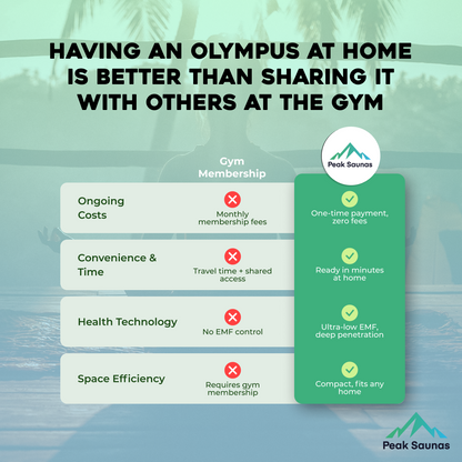 Peak Saunas Olympus 1-Person FAR Infrared Sauna with Smart WiFi App Control